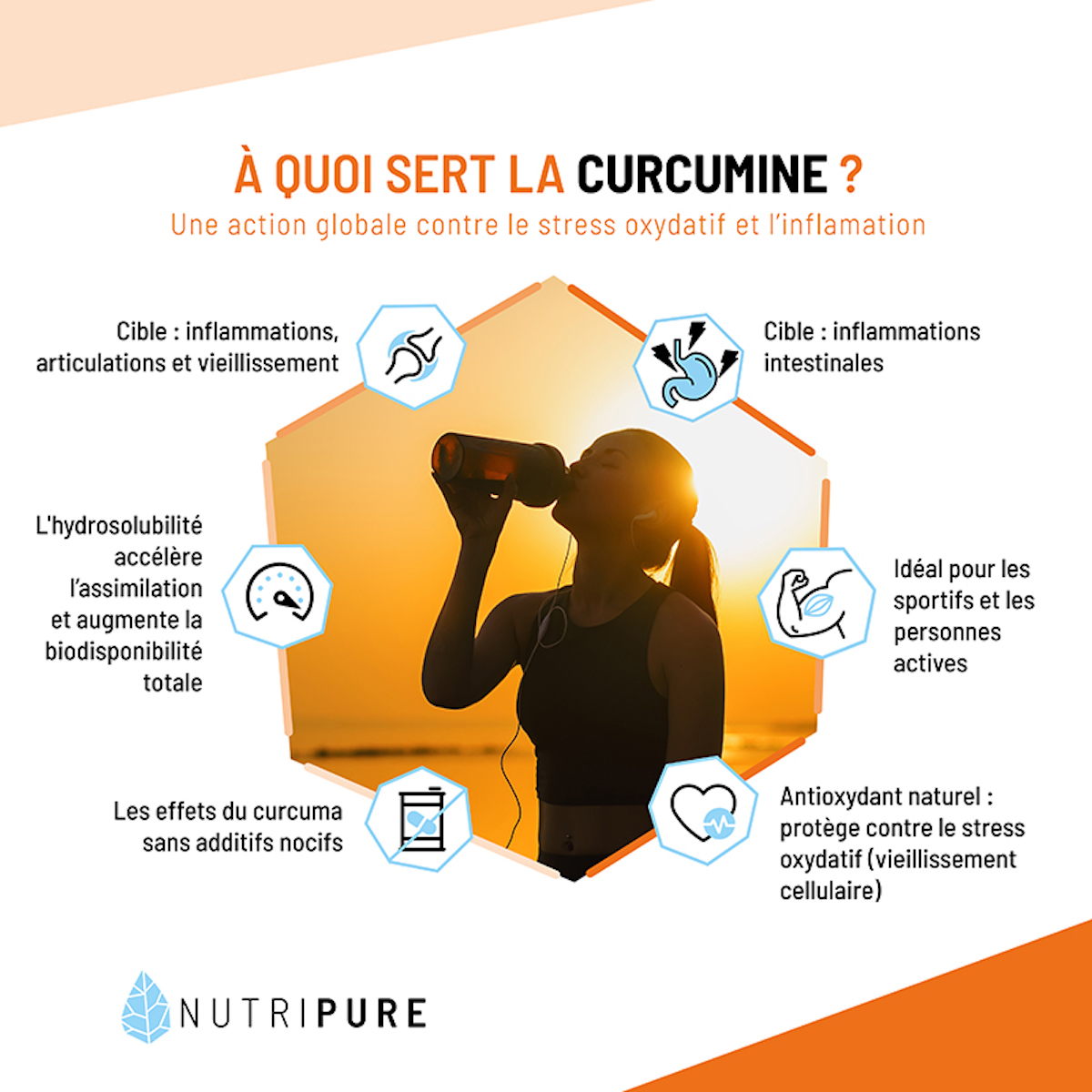 bienfaits curcumine 